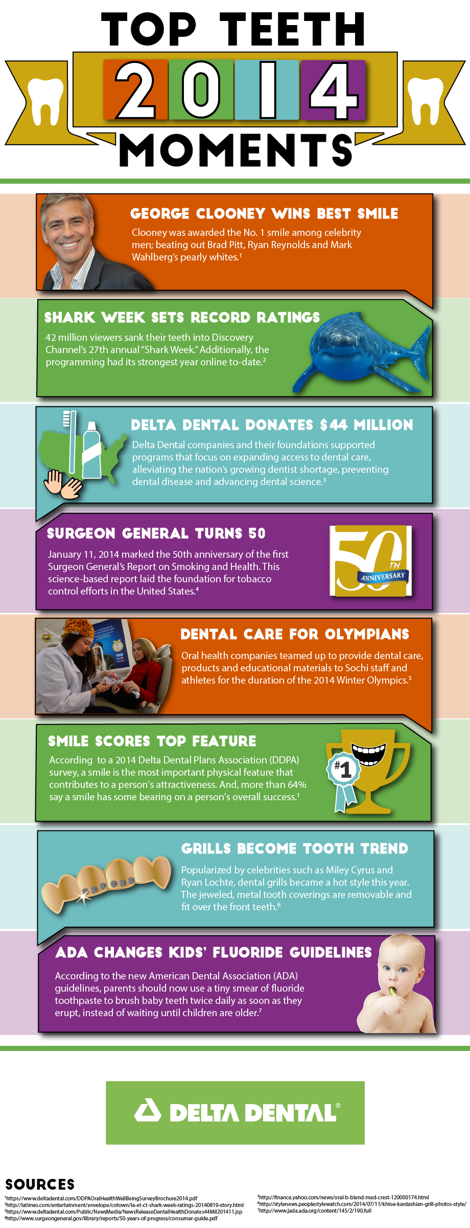 Top Teeth Moments Infographic