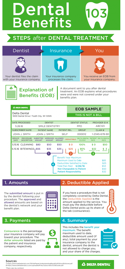 DDWI 103_Infographics_Final