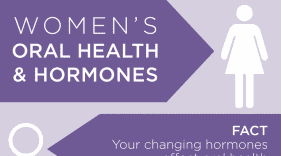 Women's Oral Health Timeline Infographic